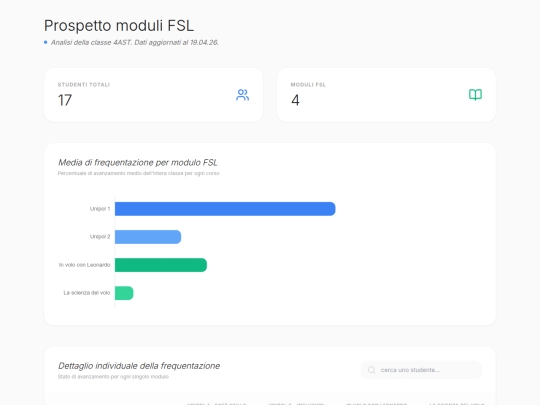 fsl screenshot