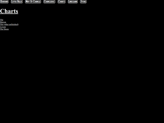 charts screenshot