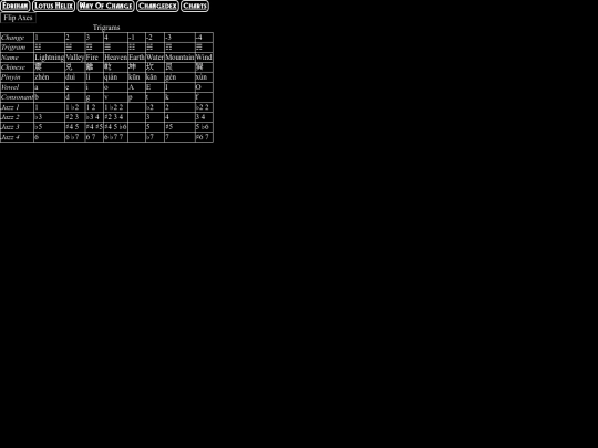 ngramcharts screenshot