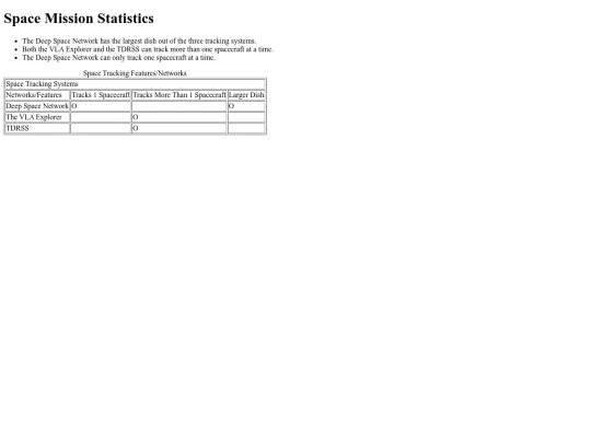 Web Design/SpaceMissionsStatistics screenshot