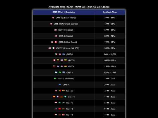 availability screenshot