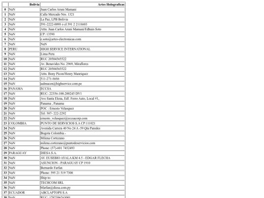 direcciones-acer screenshot