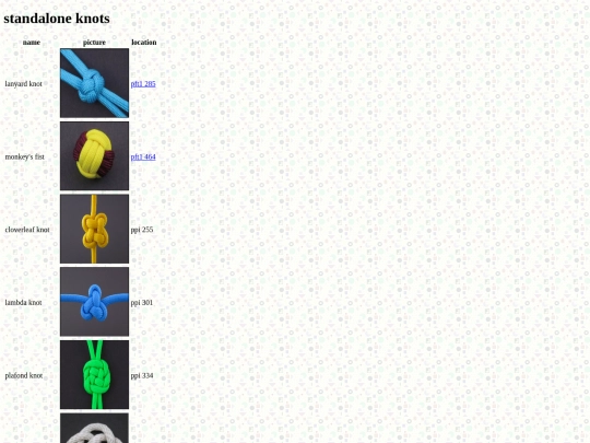 knots/standalone screenshot