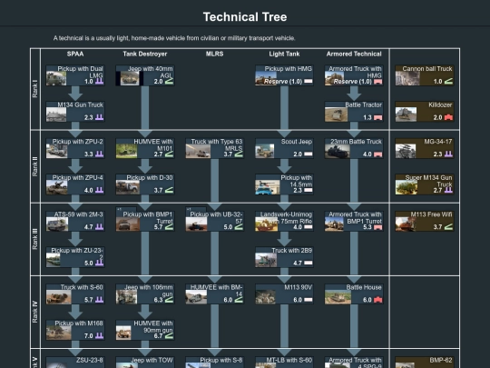 technical_tree (2) screenshot