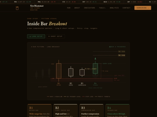 casestudies/inside bar screenshot