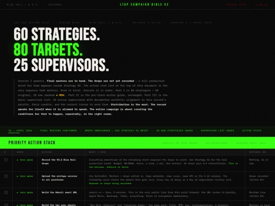ltapcampaignbible screenshot