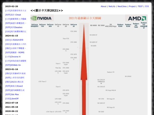 info_gpu_2021_top screenshot