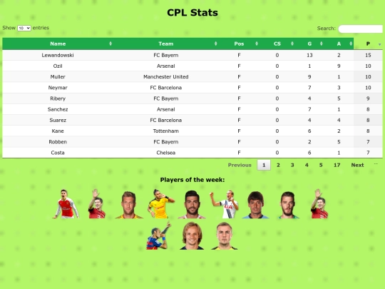 CPLSTATS screenshot