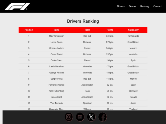 ranking screenshot