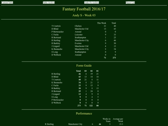ff1617/teams/andys03 screenshot