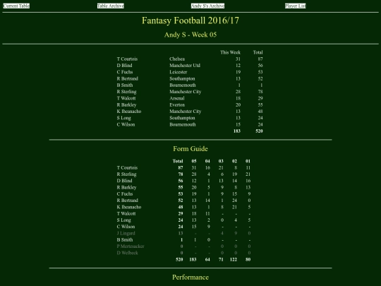 ff1617/teams/andys05 screenshot
