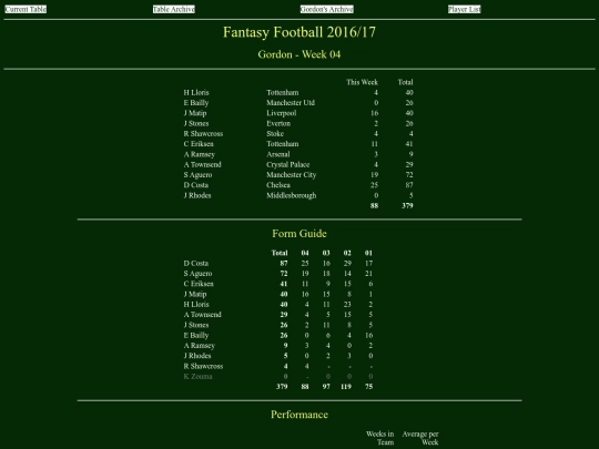 ff1617/teams/gordon04 screenshot