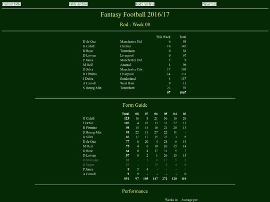 ff1617/teams/rod08 screenshot