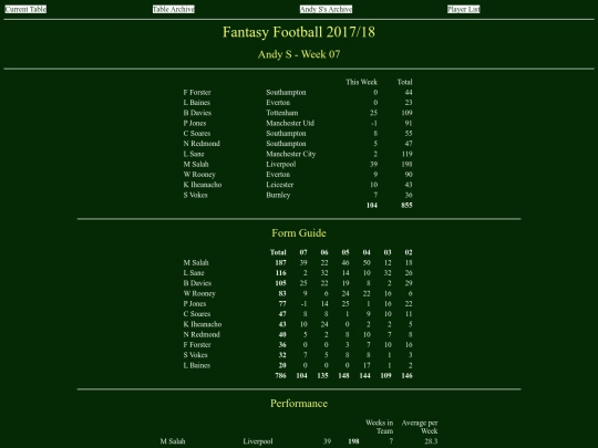 ff1718/teams/andys07 screenshot