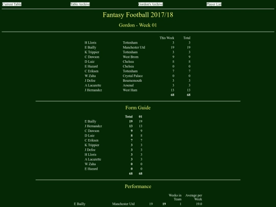 ff1718/teams/gordon01 screenshot