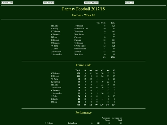 ff1718/teams/gordon10 screenshot