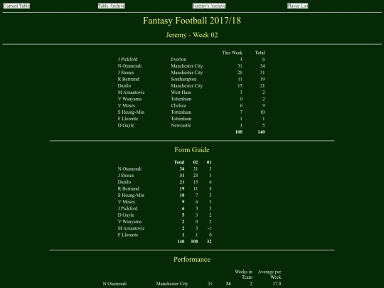 ff1718/teams/jeremy02 screenshot