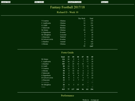 ff1718/teams/richardd10 screenshot