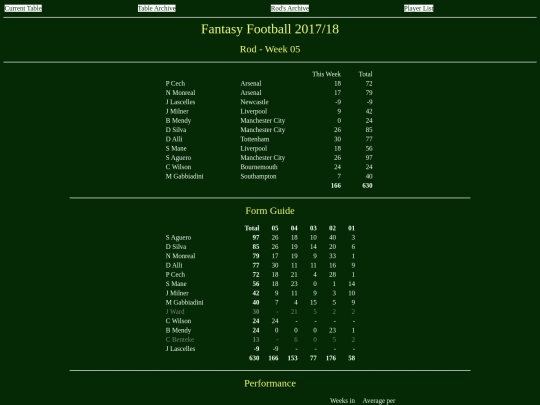 ff1718/teams/rod05 screenshot