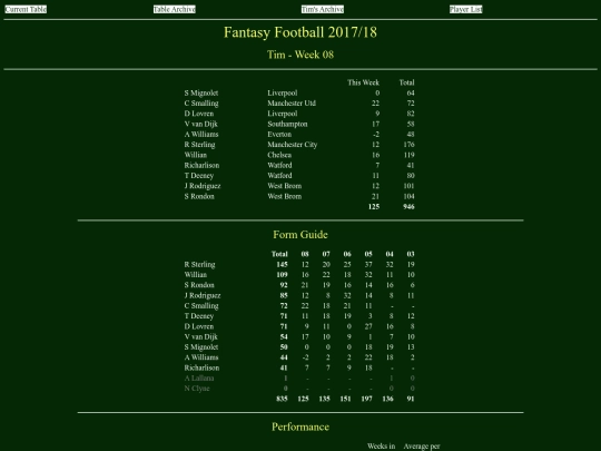 ff1718/teams/tim08 screenshot