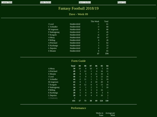 ff1819/teams/dave09 screenshot