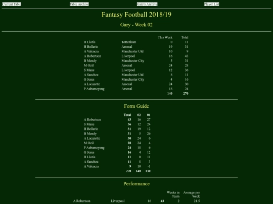 ff1819/teams/gary02 screenshot
