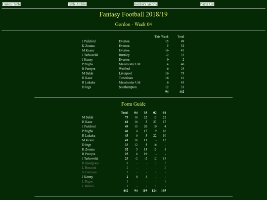 ff1819/teams/gordon04 screenshot