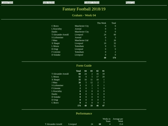 ff1819/teams/graham04 screenshot