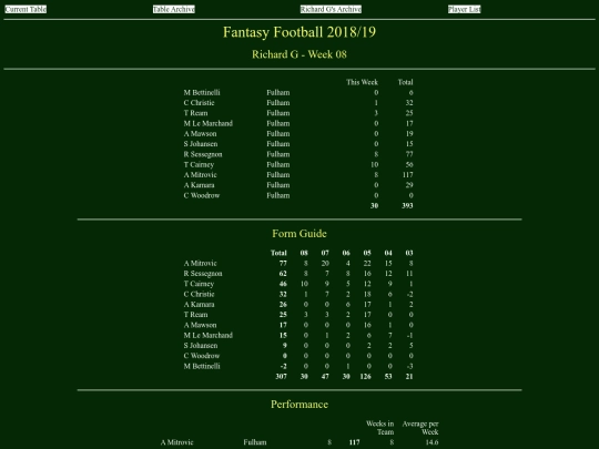 ff1819/teams/richardg08 screenshot