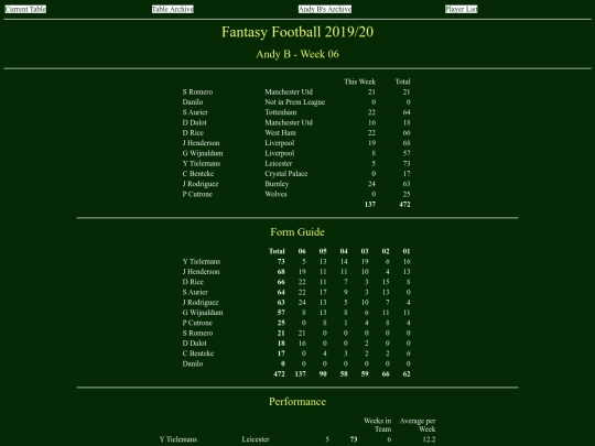 ff1920/teams/andyb06 screenshot