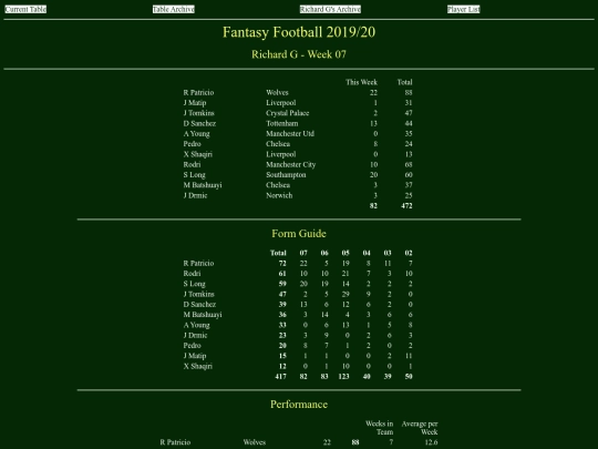 ff1920/teams/richardg07 screenshot