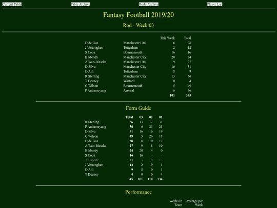 ff1920/teams/rod03 screenshot
