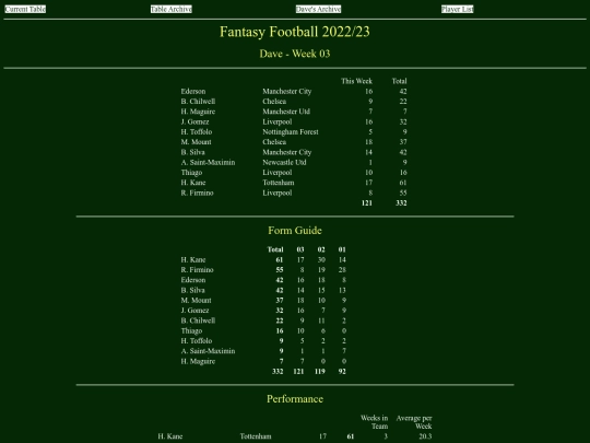 ff2223/teams/dave03 screenshot