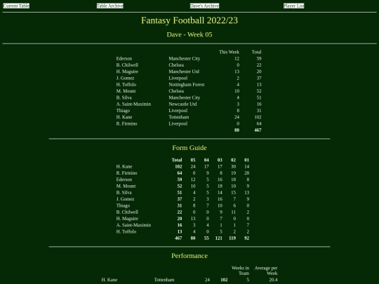 ff2223/teams/dave05 screenshot