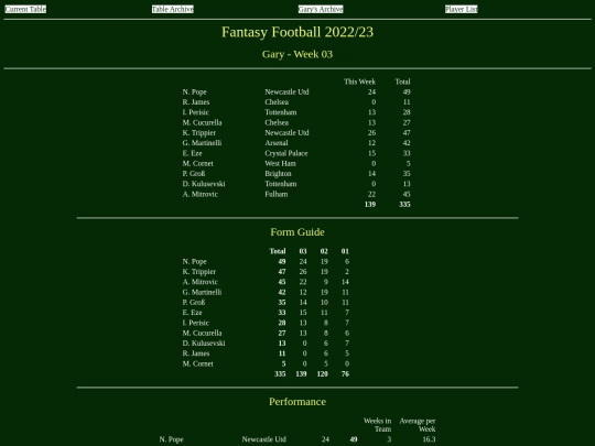 ff2223/teams/gary03 screenshot