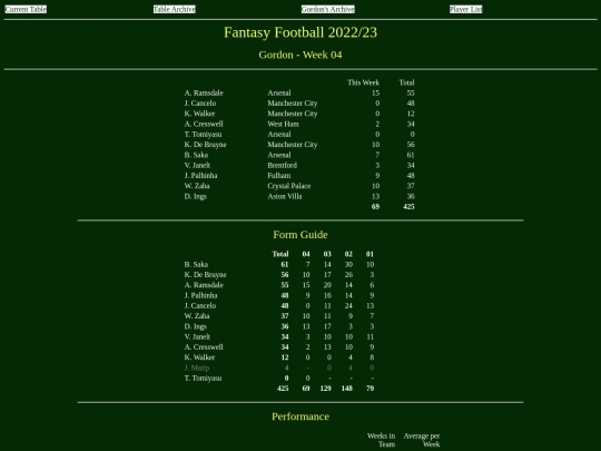 ff2223/teams/gordon04 screenshot