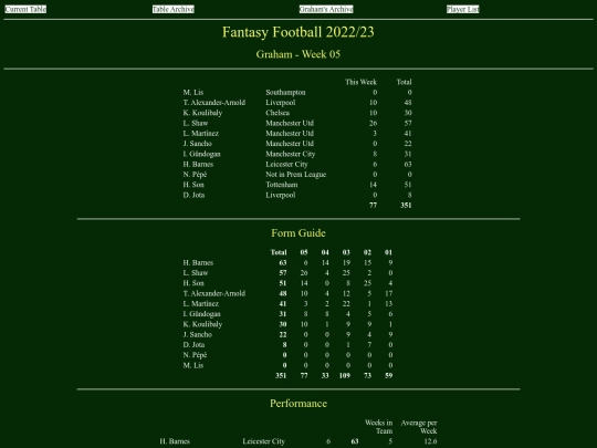 ff2223/teams/graham05 screenshot
