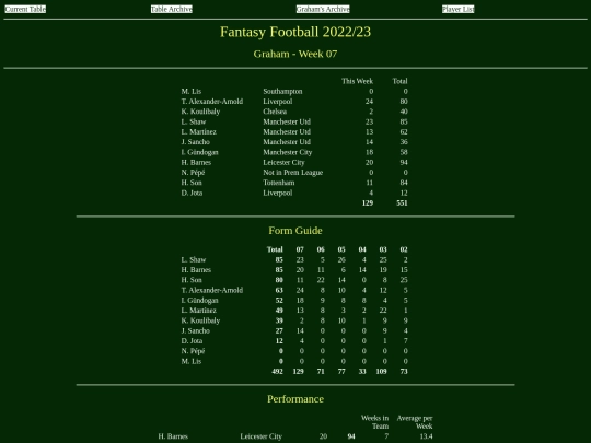 ff2223/teams/graham07 screenshot
