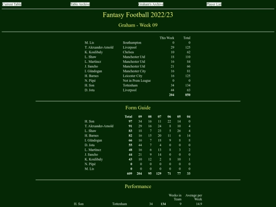ff2223/teams/graham09 screenshot
