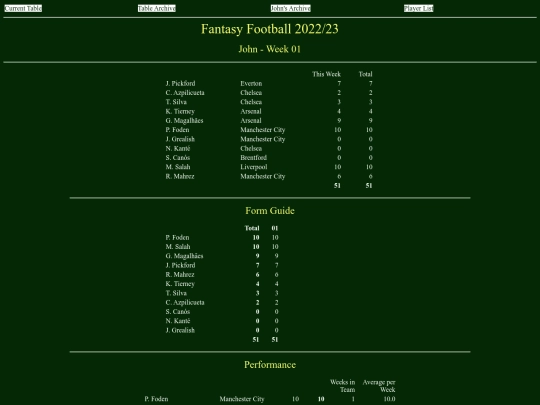 ff2223/teams/john01 screenshot