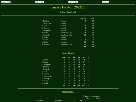 ff2223/teams/john05 screenshot