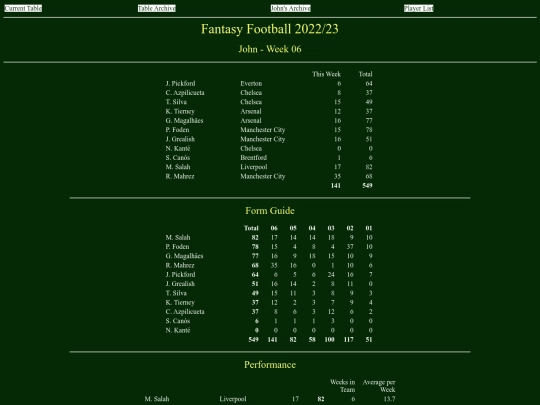 ff2223/teams/john06 screenshot