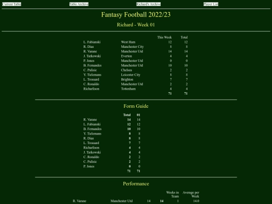 ff2223/teams/richard01 screenshot