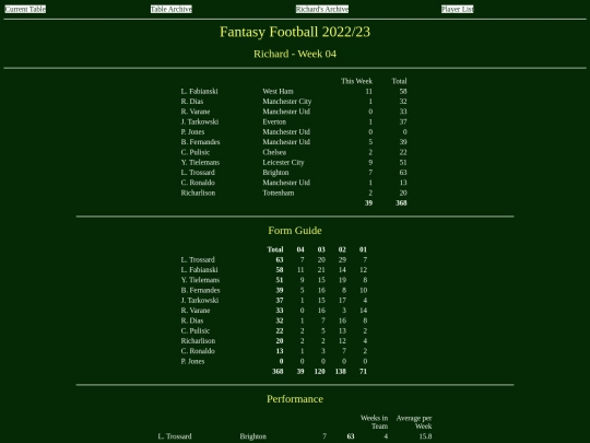 ff2223/teams/richard04 screenshot