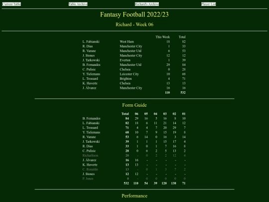 ff2223/teams/richard06 screenshot