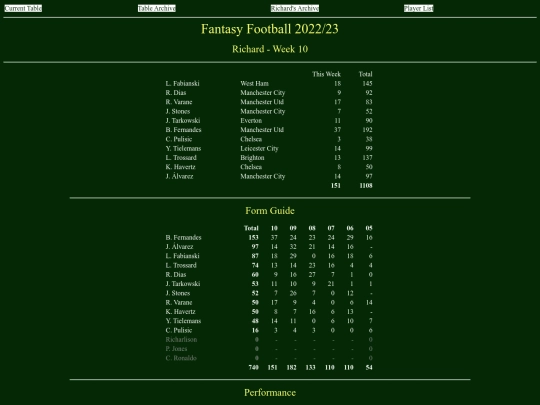 ff2223/teams/richard10 screenshot