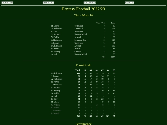 ff2223/teams/tim10 screenshot