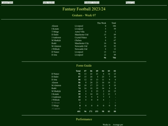 ff2324/teams/graham07 screenshot