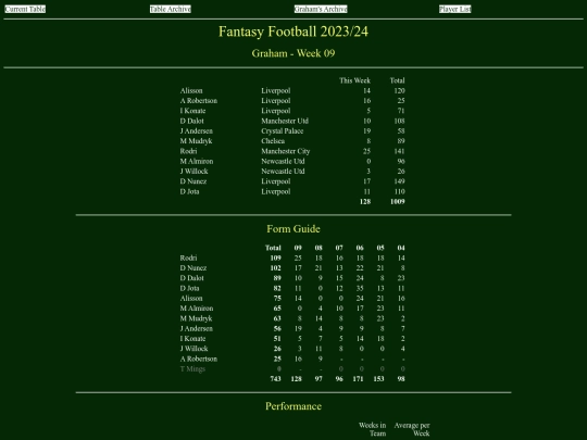 ff2324/teams/graham09 screenshot
