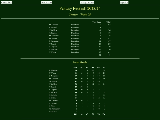 ff2324/teams/jeremy05 screenshot